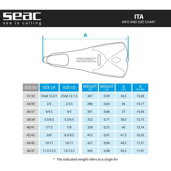 Ласти для плавання SEAC ITA (сині)