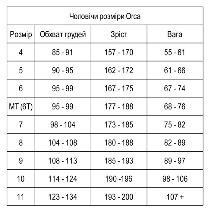Гідрокостюм ORCA Openwater Perform FINA 3.2mm (чол.)