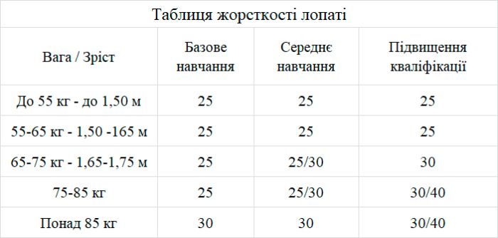 Карбонові лопаті C4 MB001 (80 см)