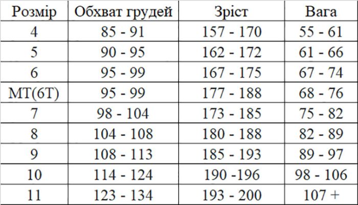 Гідрокостюм ORCA Openwater 4.3.2mm SW (чол.)