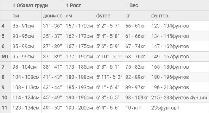Гідрокостюм ORCA RS1 Openwater Thermal 5.4.3mm (чол.)