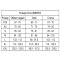 Неопренові шорти ORCA Neoprene Buoyancy Short